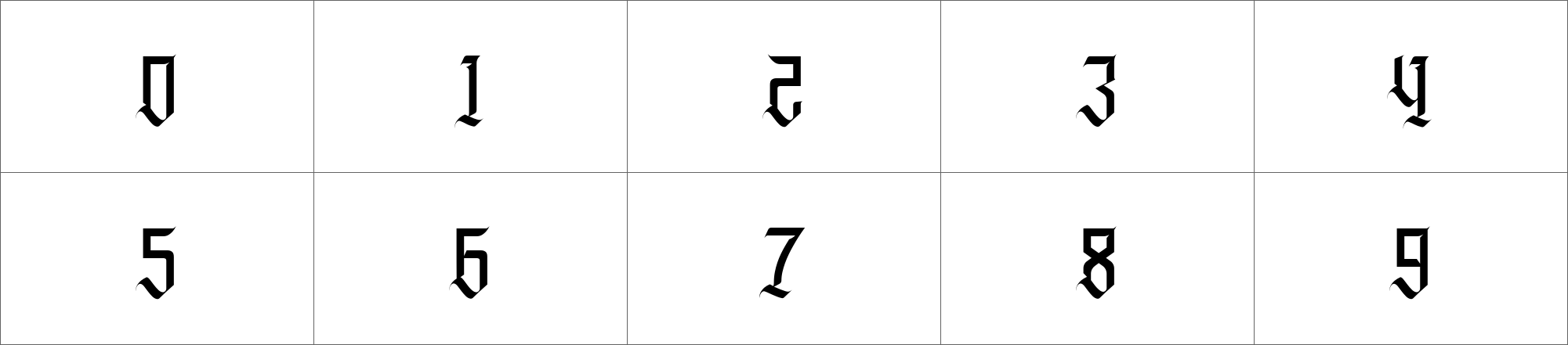 Numeric Characters image